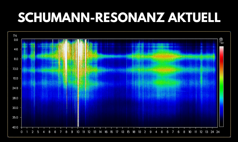 Wie hoch ist die Schumann-Resonanz heute – und was bedeutet das für Dich?
