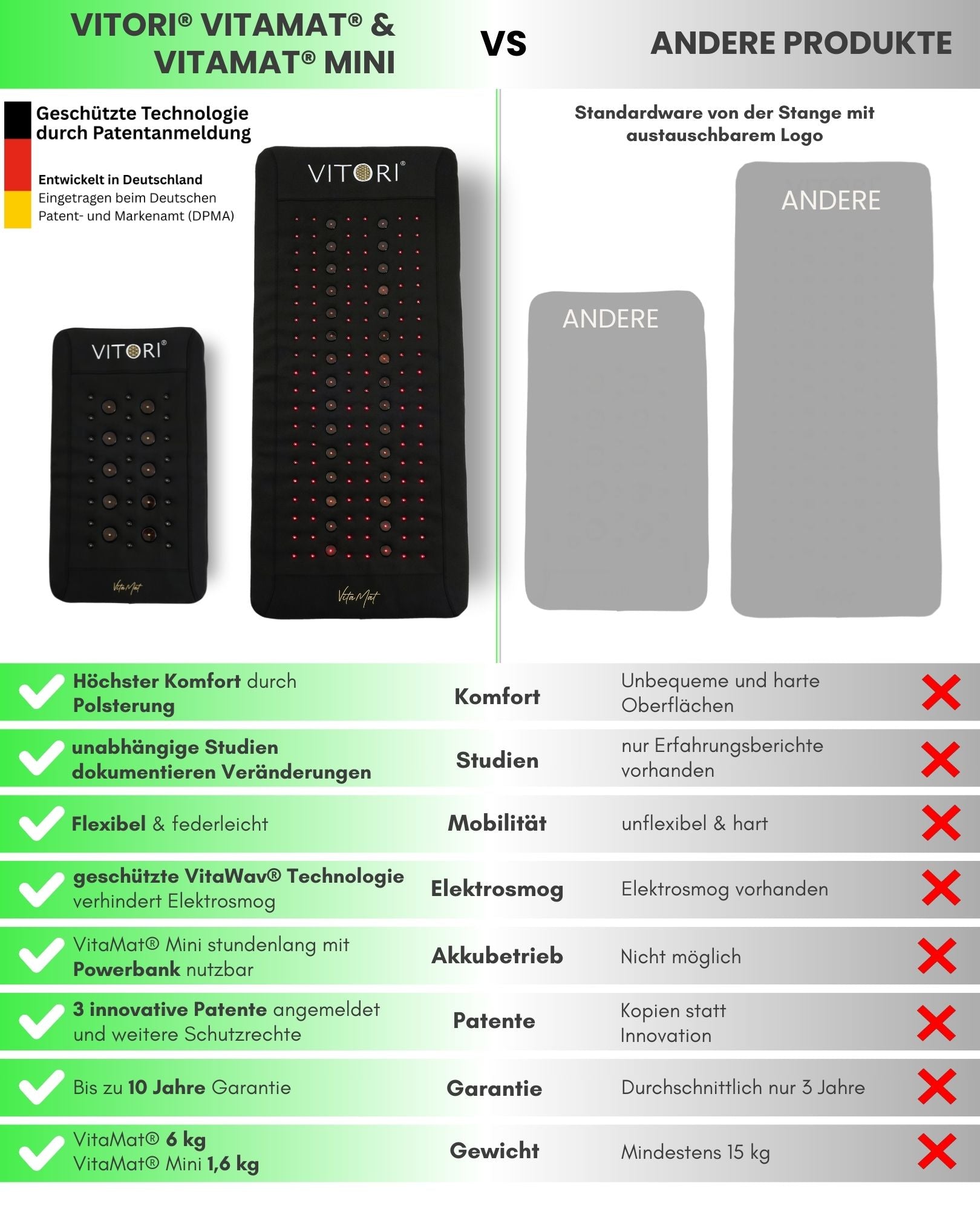 VITORI® VitaMat®