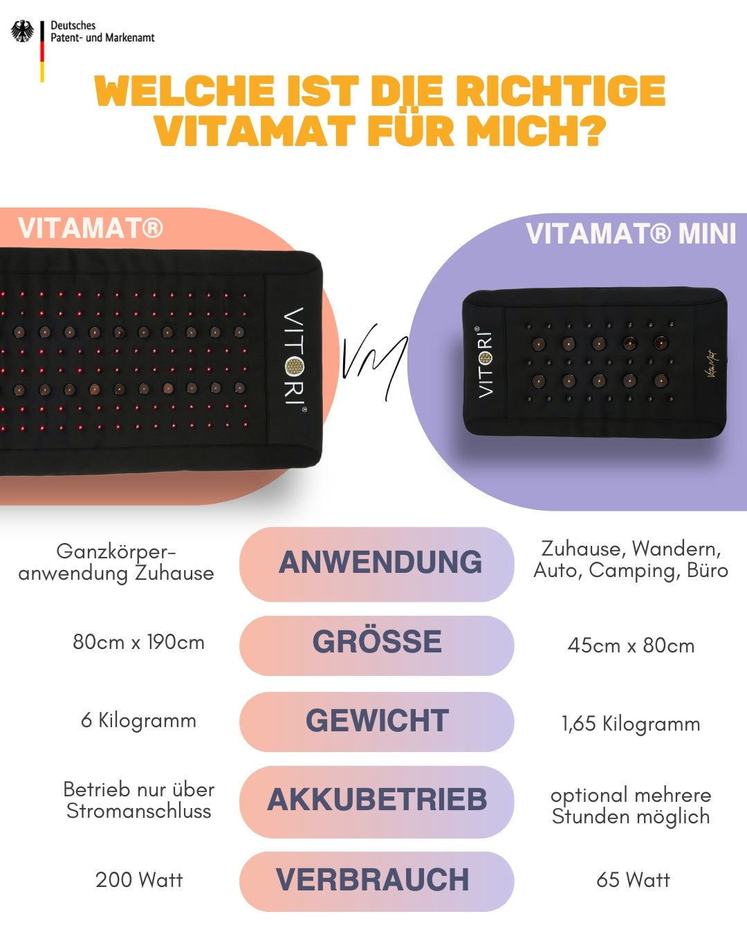 VITORI® VitaMat®
