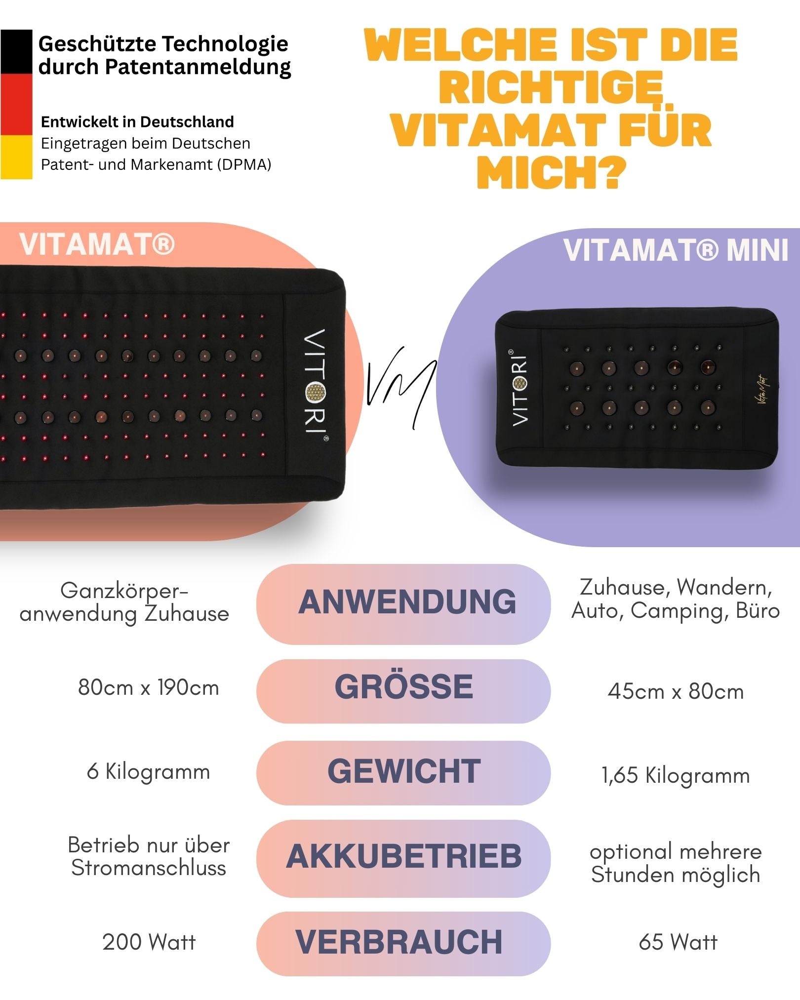 VITORI® VitaMat®