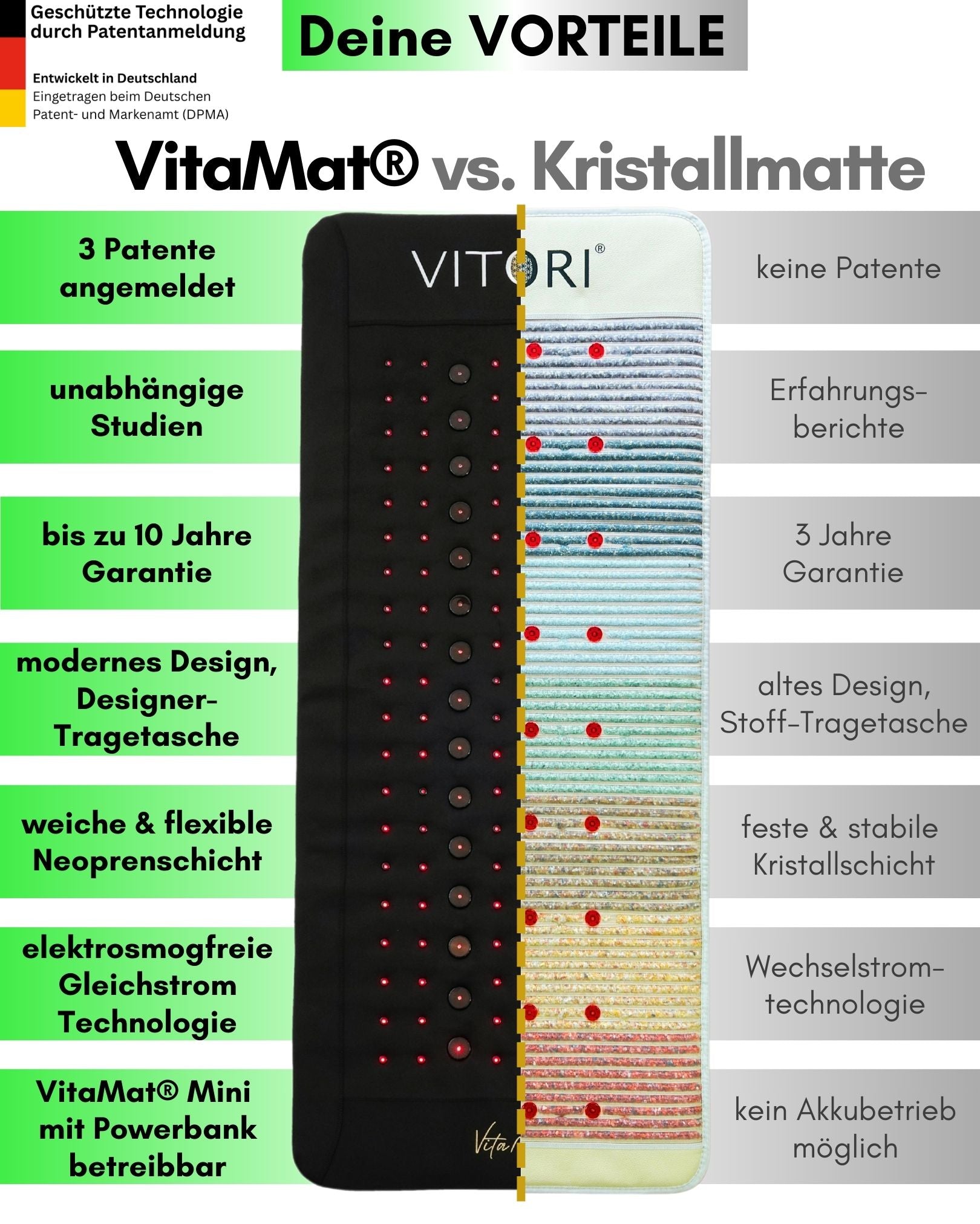 VITORI® VitaMat®