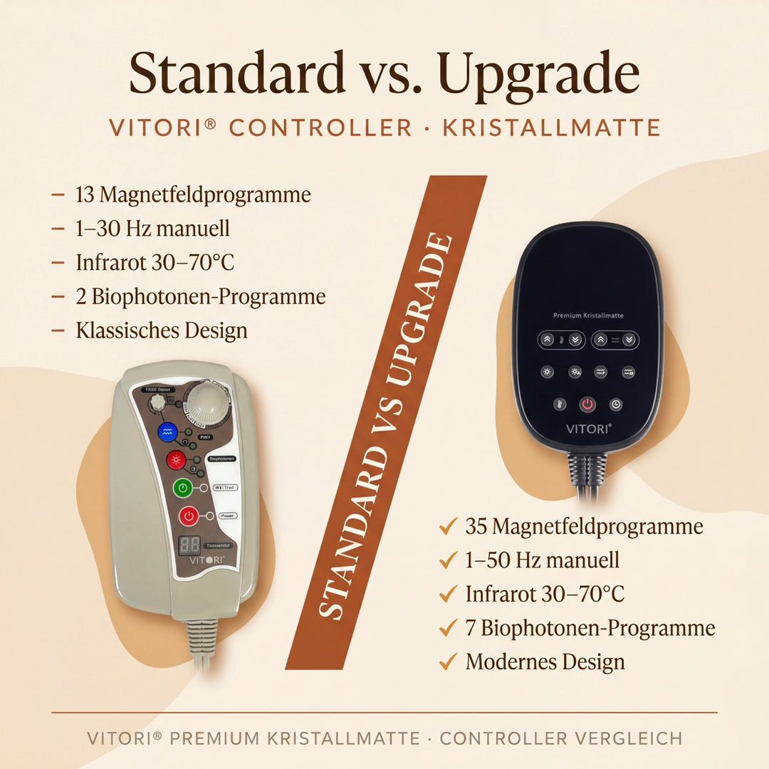 Premium Kristallmatte - Das Original