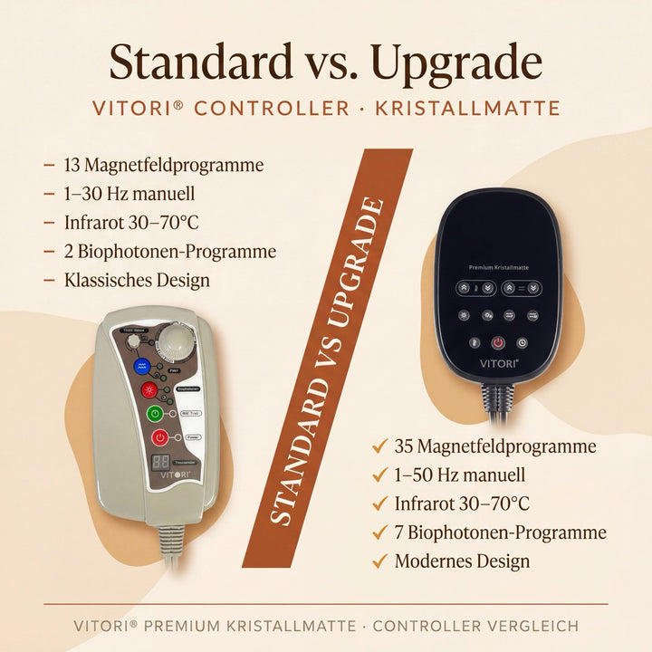 Premium Kristallmatte - Das Original