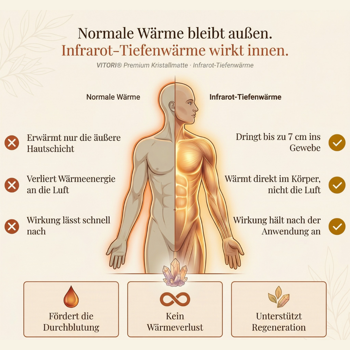 Premium Kristallmatte - Das Original