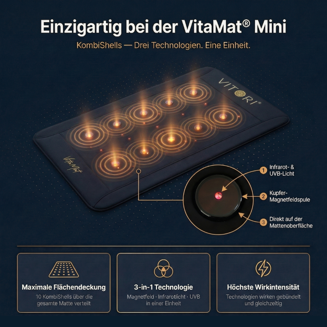 VITORI® VitaMat® Mini