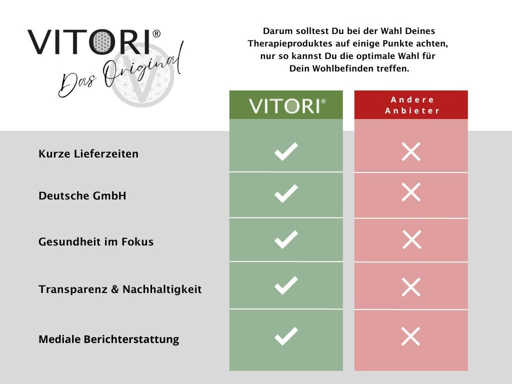 VITORI® Paket Essential - VITORI